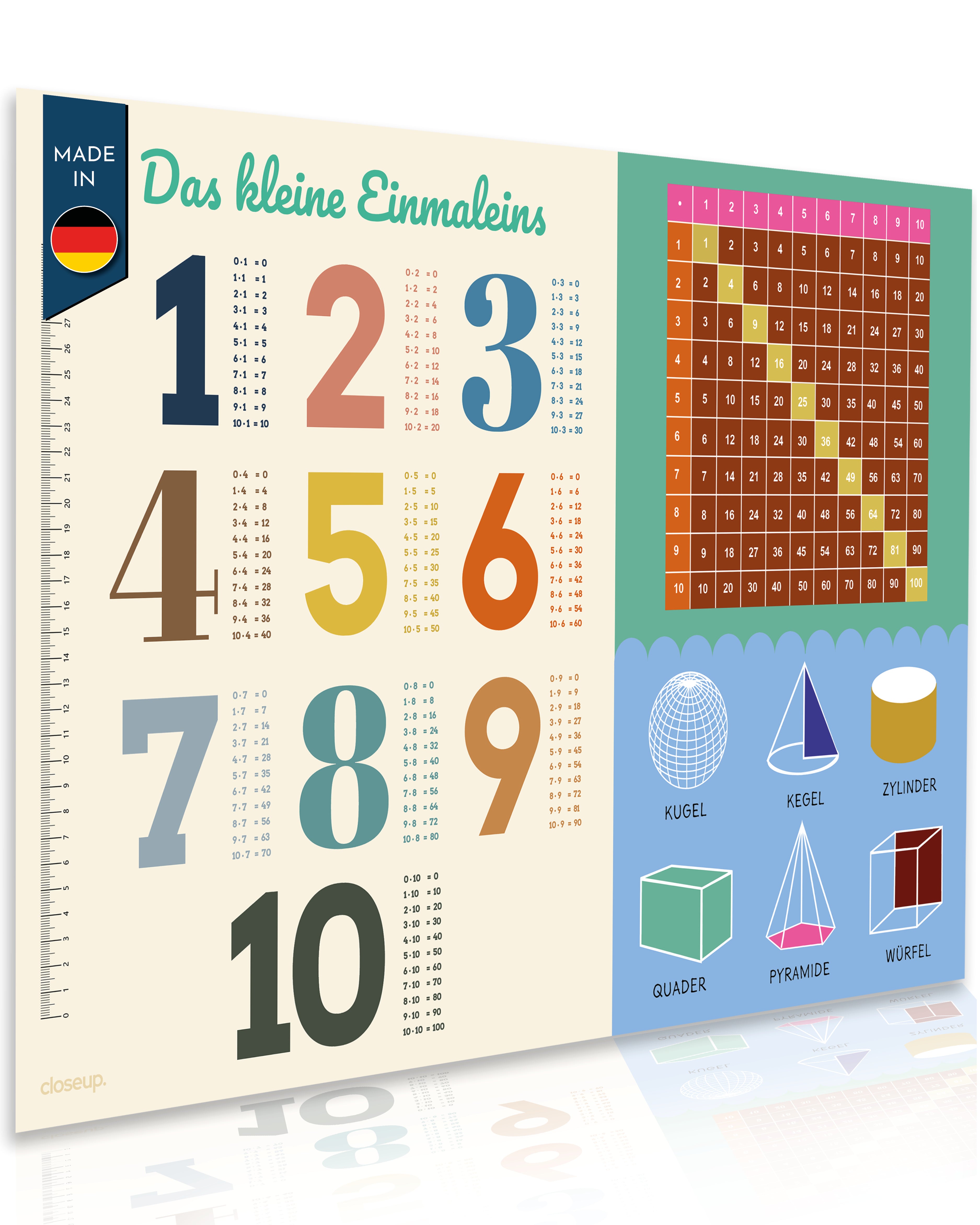 Schreibtischunterlage Das kleine 1x1 für Kinder