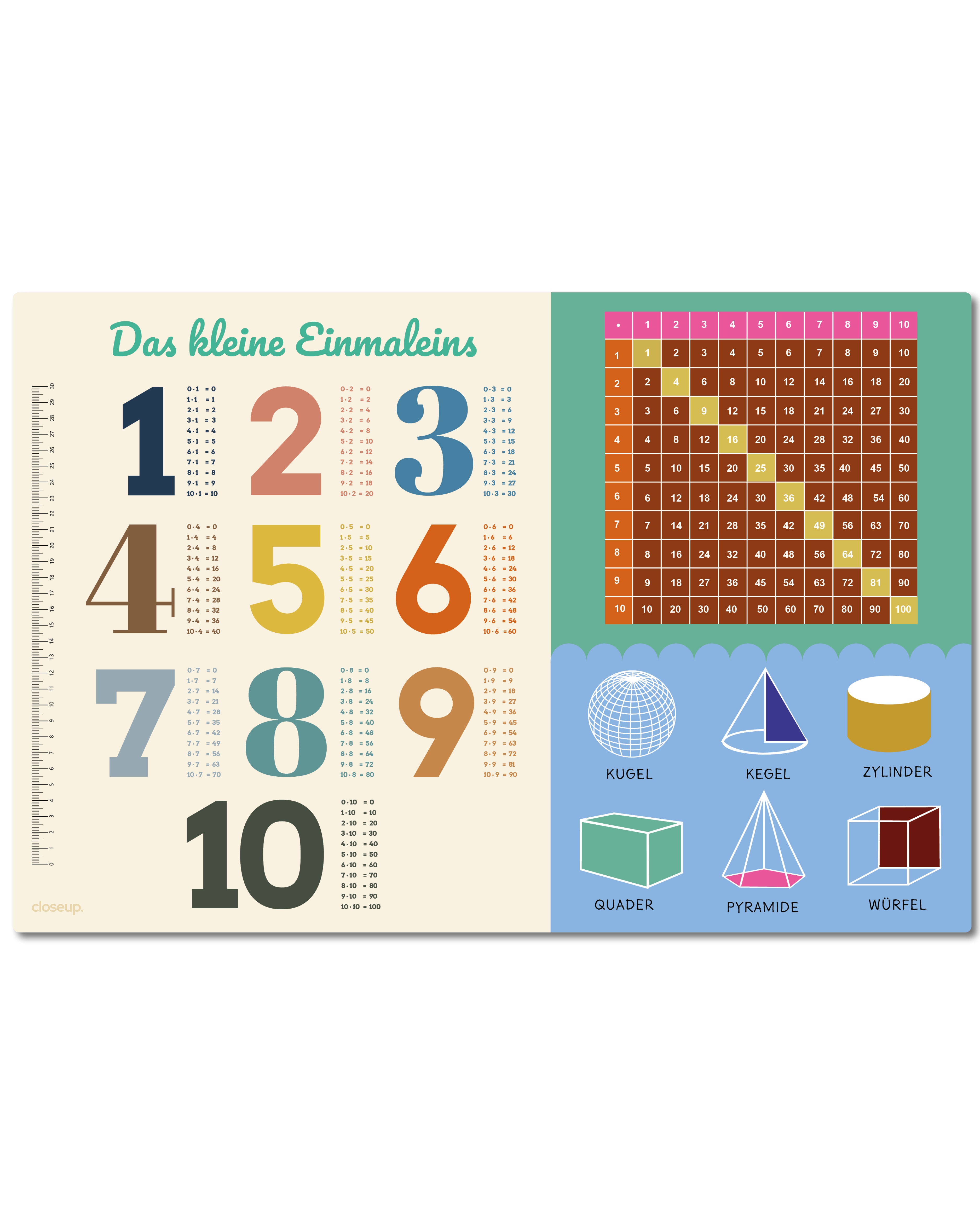 Schreibtischunterlage Das kleine 1x1 für Kinder